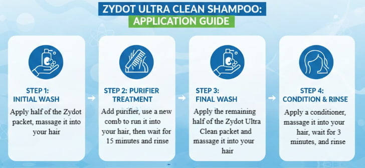 How to use Zydot Ultra Clean shampoo