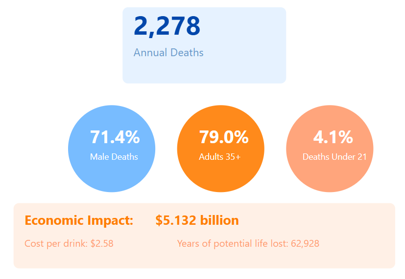 Louisiana Alcohol Deaths
