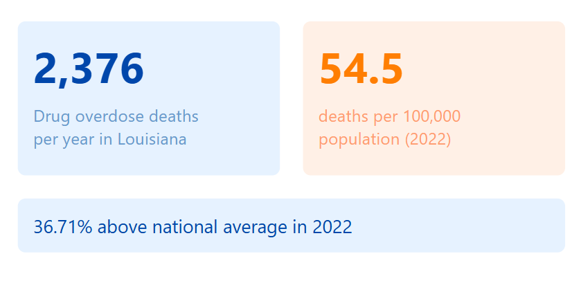 Louisiana Drug Deaths
