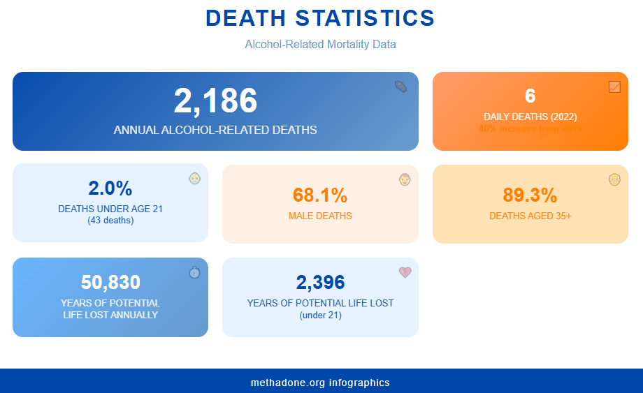 Death statistics