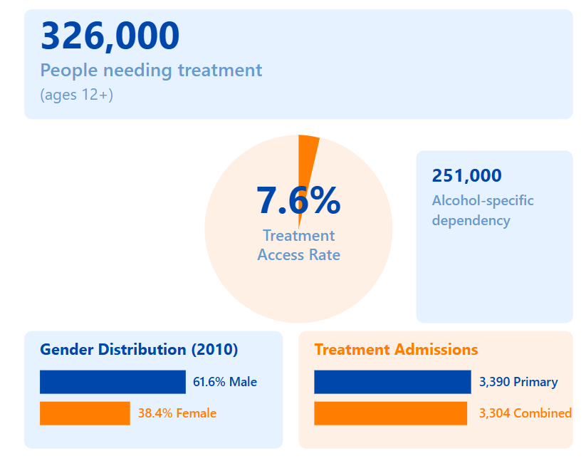Oklahoma Alcohol Treatment Statistics