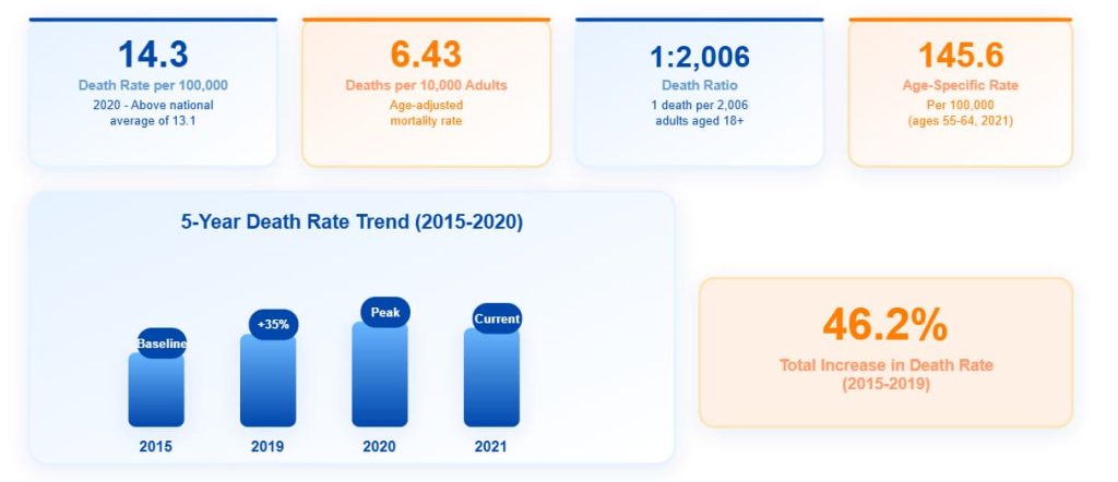 Nevada Alcohol Death Statistics