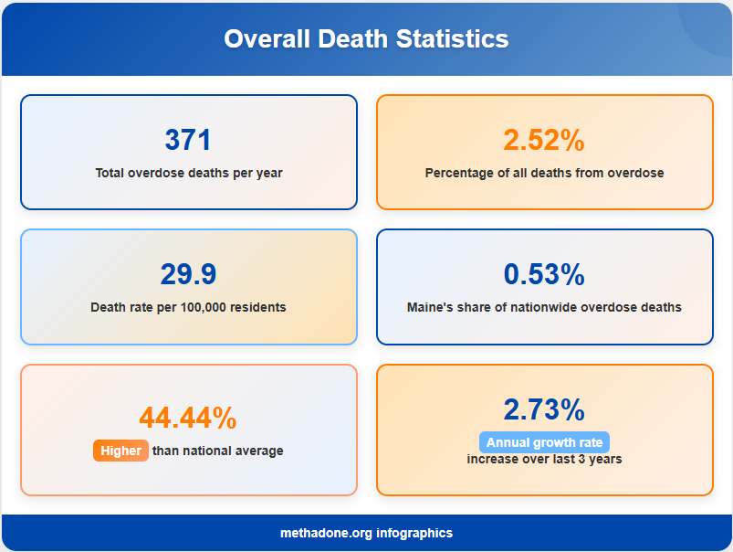 Maine Death Statistics