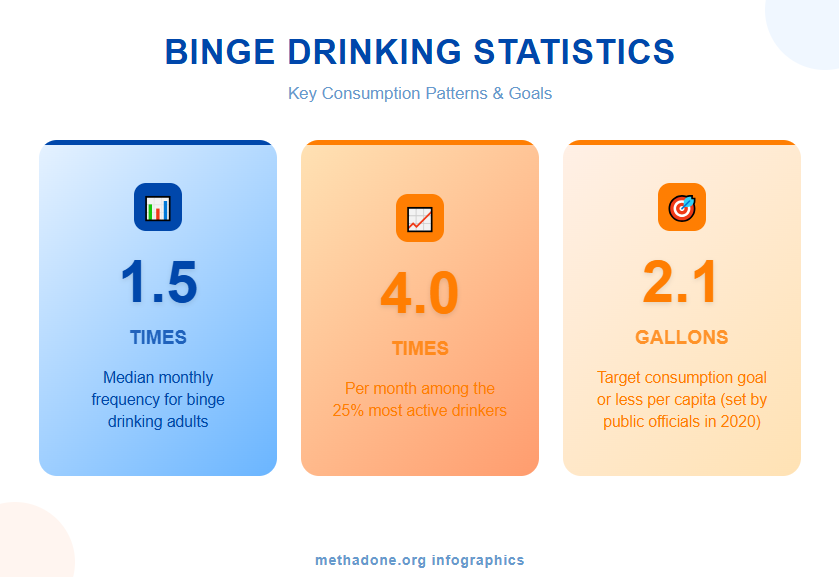 New Hampshire Binge Drinking Statistics