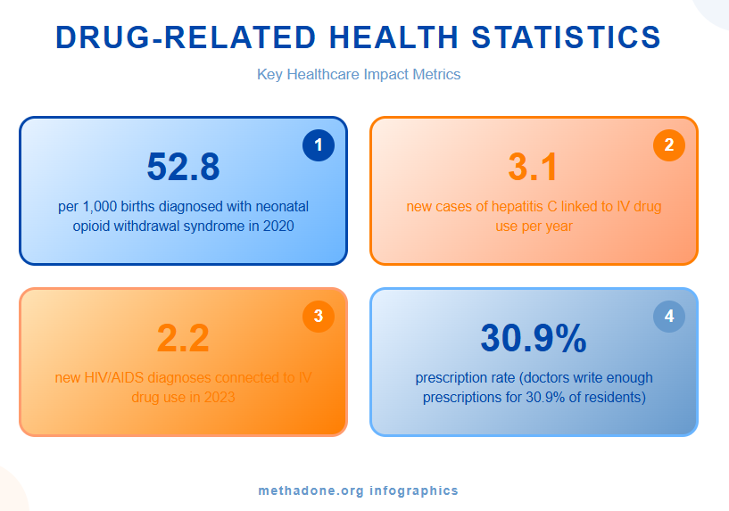 New Hampshire Drug Related Health Statistics