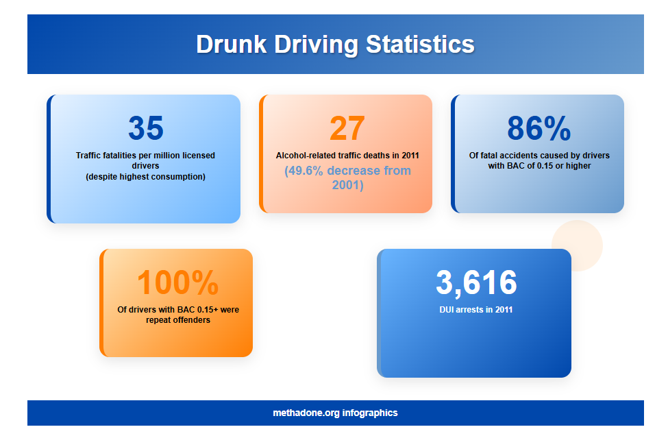 New Hampshire Drunk Driving Statistics