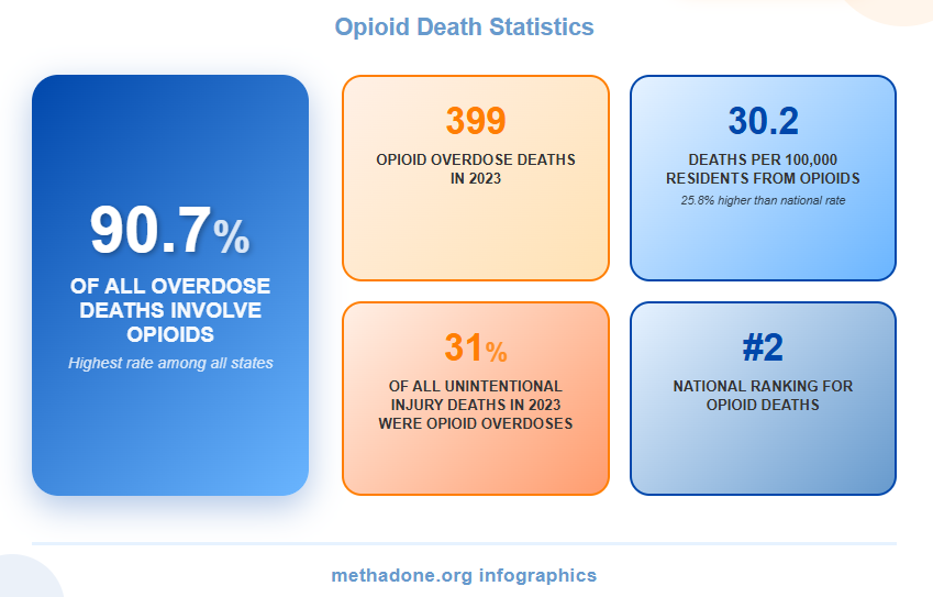 New Hampshire Opioid Crisis Statistics