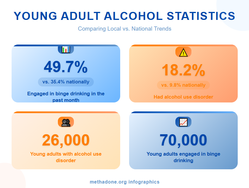 New Hampshire Young Adult Alcohol Statistics