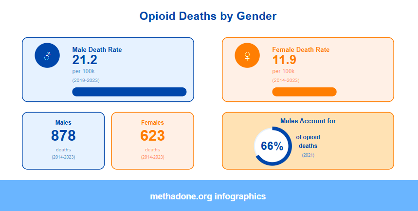 Montana Opioid Overdose Deaths