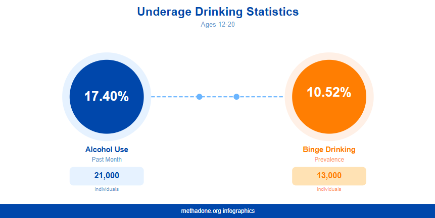 Montana Underage Drinking Statistics