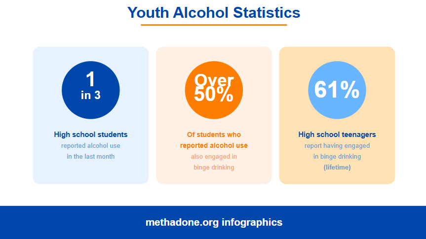 Montana Youth Alcohol Statistics
