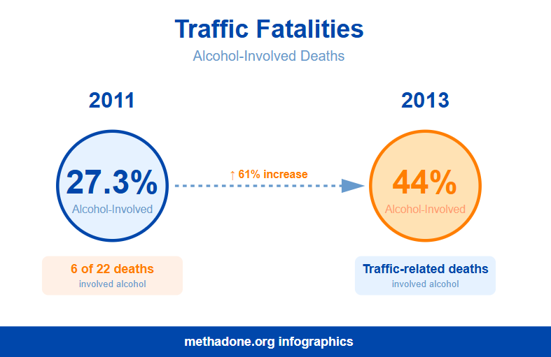 Guam Traffic Fatalities Statistics