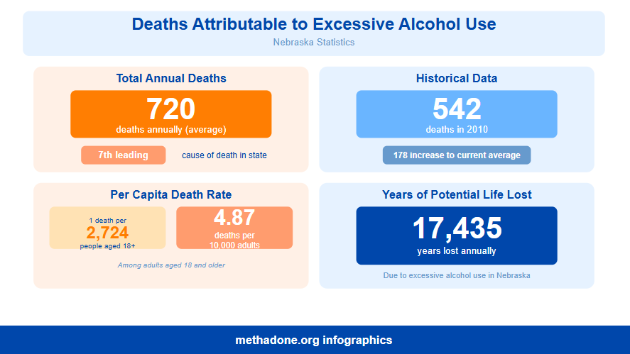 Nebraska Alcohol Overdose Deaths Statistics