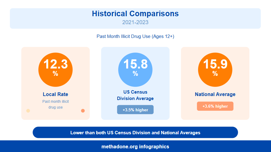 Nebraska Historical Comparison Statistics