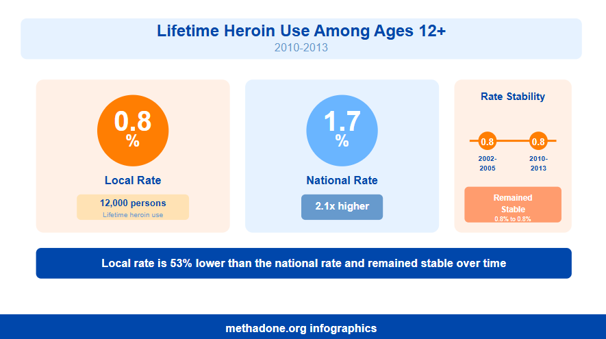 Nebraska Lifetime Heroin Use Statistics