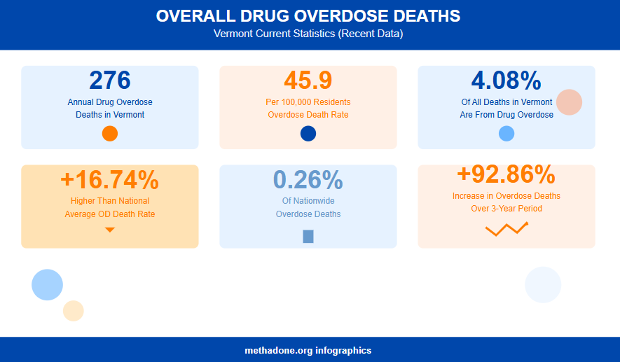 Vermont Drug Overdose Deaths